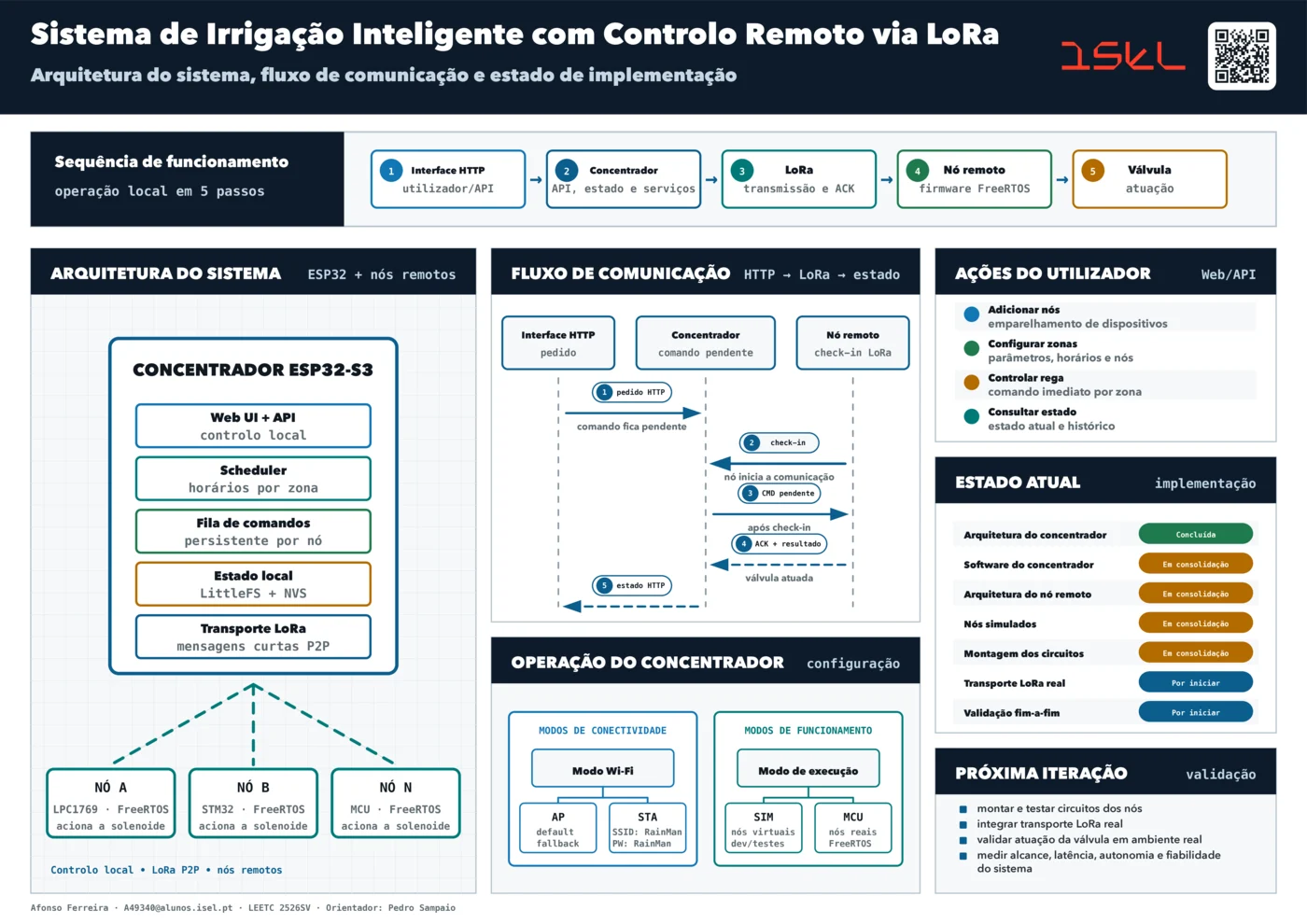 Pré-visualização do Research Poster PT