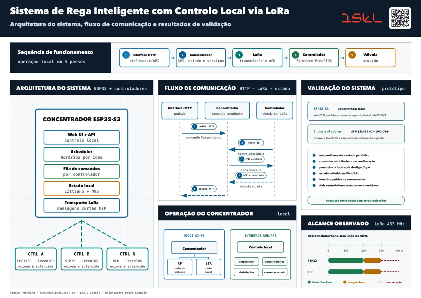 Pré-visualização / preview do Poster Académico PT